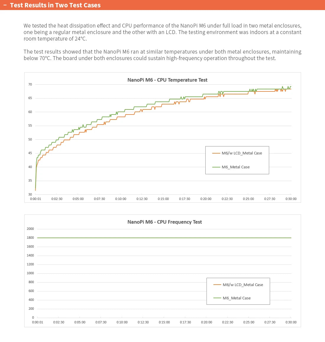 NanoPi M6 RK3588S Rockchip.