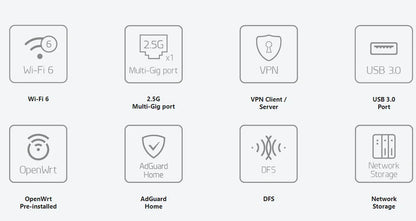 GL.iNet Beryl AX MT3000 Pocket-Sized Wi-Fi 6 Wireless Travel Gigabit Router,Cybersecurity, Tethering, RV, Parental Control.