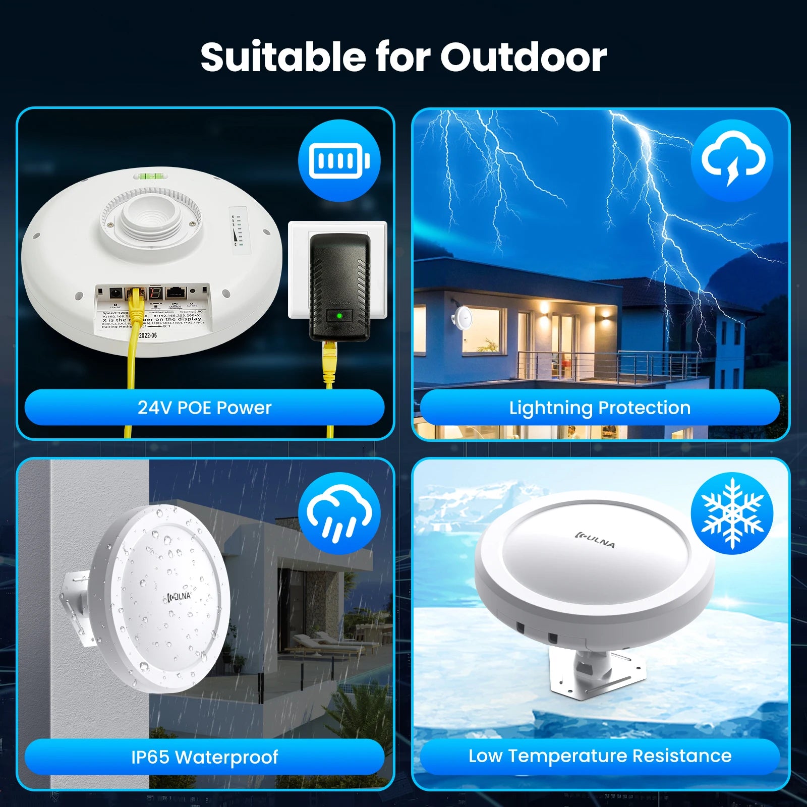 Wireless Bridge Gigabit 1Gbps Point to Point WiFi Bridge Outdoor CPE Kit 16dBi High-gain Antenna 5.8G Long Range Up to 5Km.