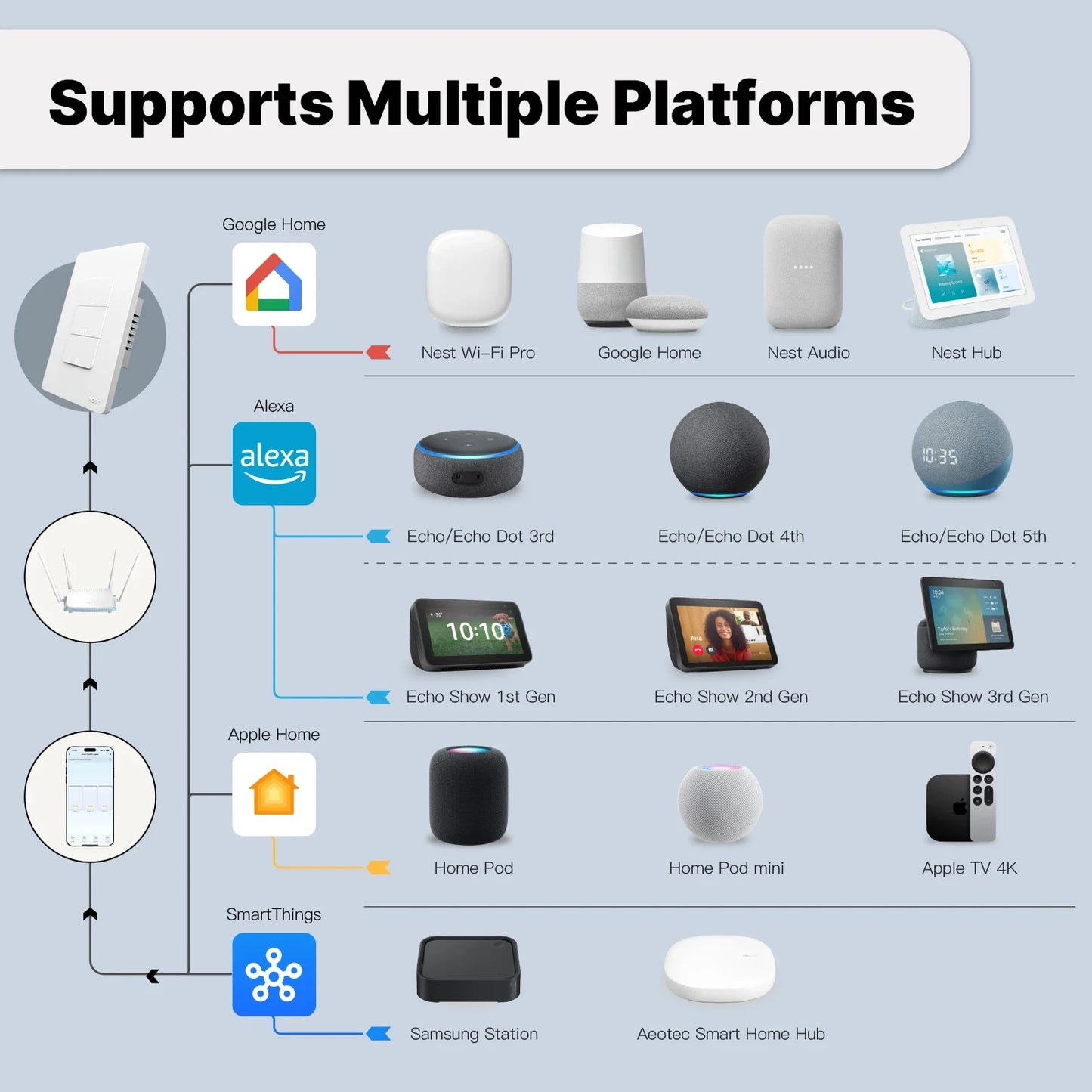 MOES Tuya Matter WiFi Smart Light Button Switch App-Steuerung Neutralleiter erforderlich Erdungsdesign Alexa Google Home Apple Home.