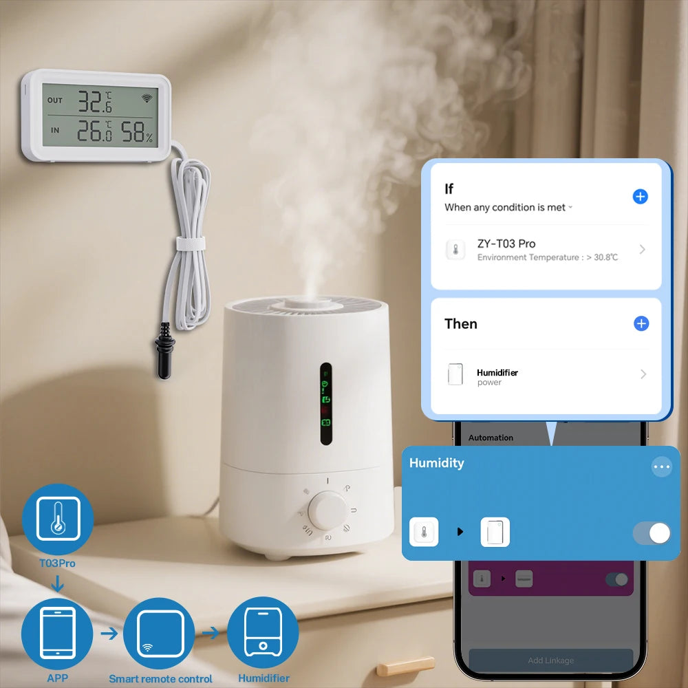 Tuya Wi-Fi Temperature and Humidity Sensor With External Probe Smart Digital LCD Screen Work with Smart Life Google Assistant.
