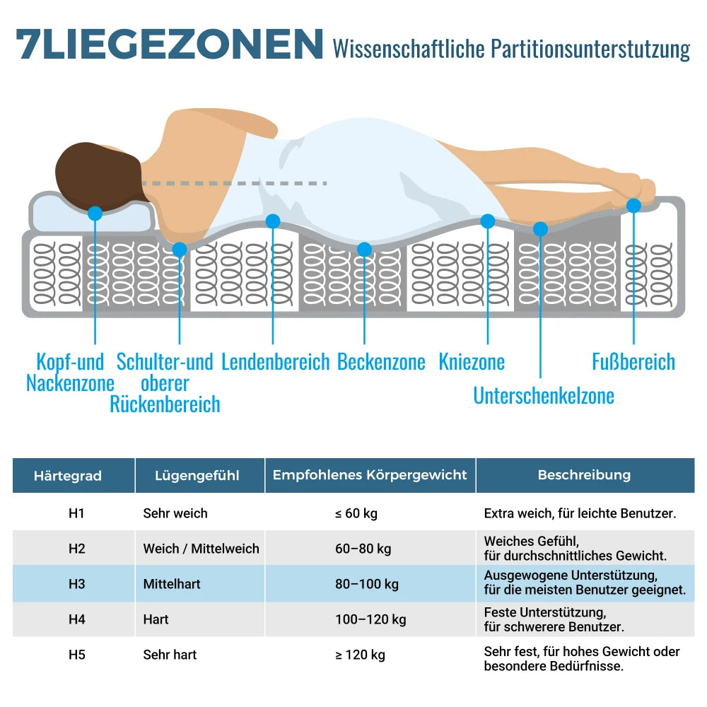 Orthopädische Kaltschaummatratze 90 x 200 cm, Matratze mit 7-Zonen-Taschenfederkernen, mittelfest – OEKO-TEX ®    Zertifiziert