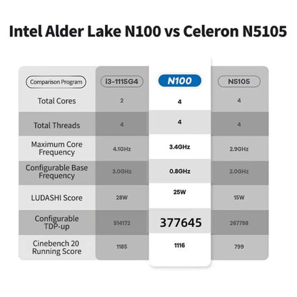 FIREBAT AK2 PLUS Mini PC Intel N100 N150 CPU Windows 11  DDR4 16GB RAM 512GB SSD Desktop Computer  WIFI5 BT4.2  HDMI USB.