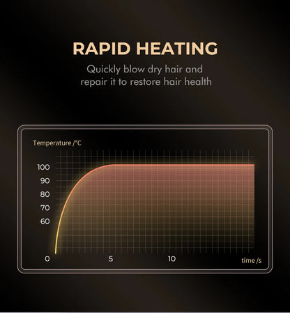 VGR Hair Dryer Professional Hair Dryer Machine Hot and Cold Adjustment Air Blower Brushless Motor 110000 RPM Barber Salon V-401