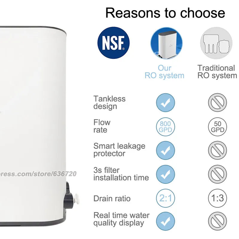 Tankless Reverse Osmosis Water Filtration System, 800 GPD, 2:1 Pure to Drain, TDS Reduction, RO Filter System Under Sink.