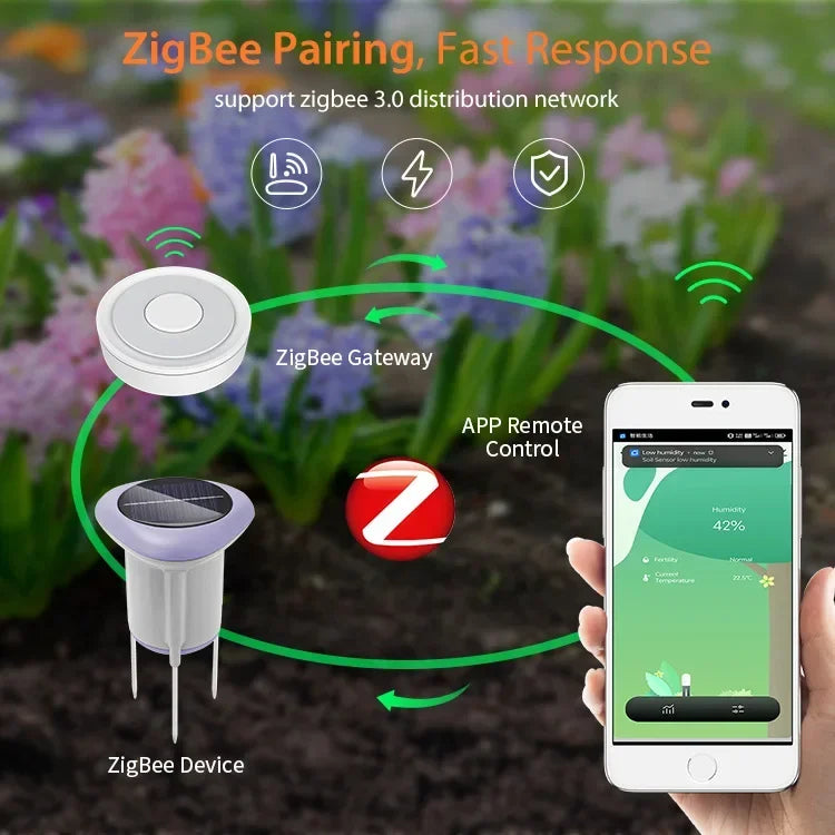 Tuya Smart ZigBee Solar Boden Sensor Temperatur und Feuchtigkeit Meter Thermo Hygrometer Home Garten Automatisierung Bewässerung Detektor.