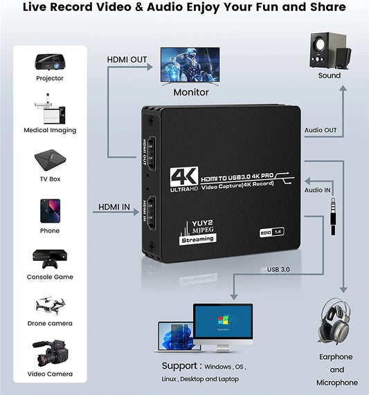 Navceker 4K Pro USB 3.0 Video Capture Card HDMI-compatible 1080P 60fps HD Video Recorder Grabber For OBS Capturing Game Live.