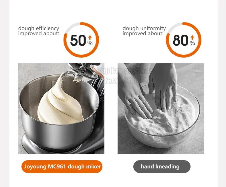 Joyoung 5L Stand Dough Mixer For Kitchen Cream Whisk Cake Dough Blender With Stainless Steel Bowl 6 Gears Chef Machine.