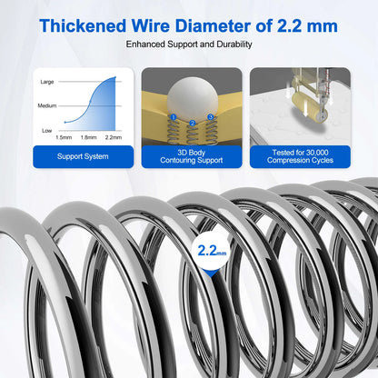 AUTHMIC 7-Zonen-Taschenfederkernmatratze aus Naturlatex-Memory-Schaum, 140 x 200 cm, 90 x 200 cm, orthopädisches Rückenstützbett