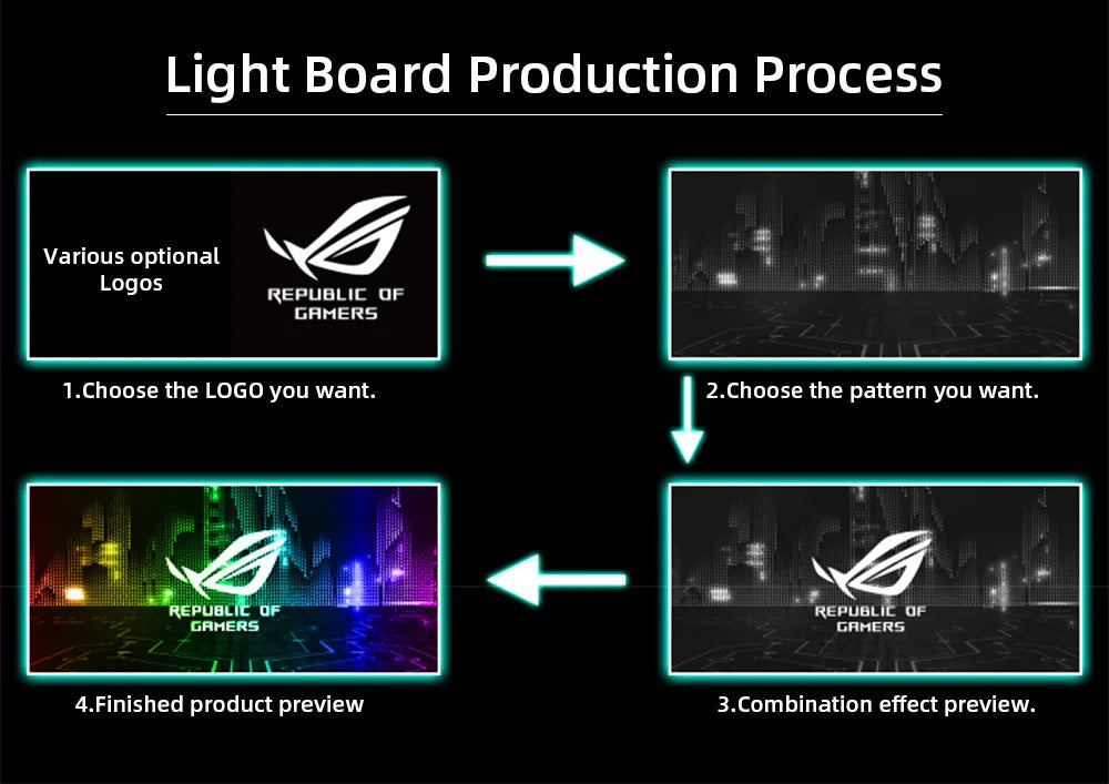 Mirror MOD RGB Lighting Panel Customize PC Case VGA Backplate Side Panel PC Cabinet A-RGB Colorful AURA SYNC Water Cooling Plate.