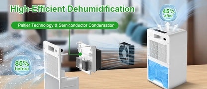 LOEFME 3.0L Air Dehumidifier Portable Mute Moisture Absorbers Machine Air Dryer Deodorizer Dryer For Home Bedroom Office Kitchen.