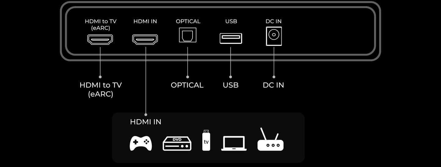 ULTIMEA Skywave X40 5.1.2ch Wireless Surround Sound System for TV with Dolby Atmos, Home Cinema Soundbar with Wireless Subwoofer