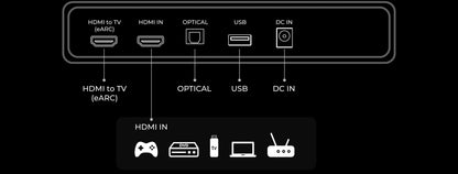 ULTIMEA Skywave X40 5.1.2ch Wireless Surround Sound System for TV with Dolby Atmos, Home Cinema Soundbar with Wireless Subwoofer