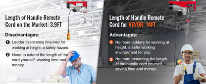 SucceBuy 880/1760/2640lbs Wired Electric Hoist with 40ft Lifting Height & Pure Copper Motor Electric Steel Wire Winch for Garage.